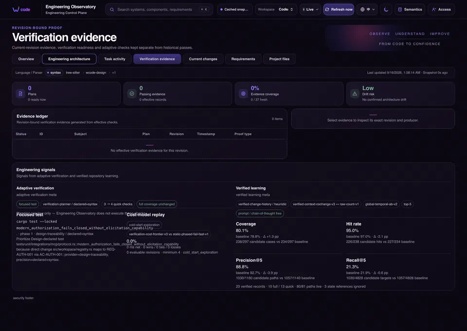 wcode Verification page: whether checks ran, what they returned, and whether they match the current revision